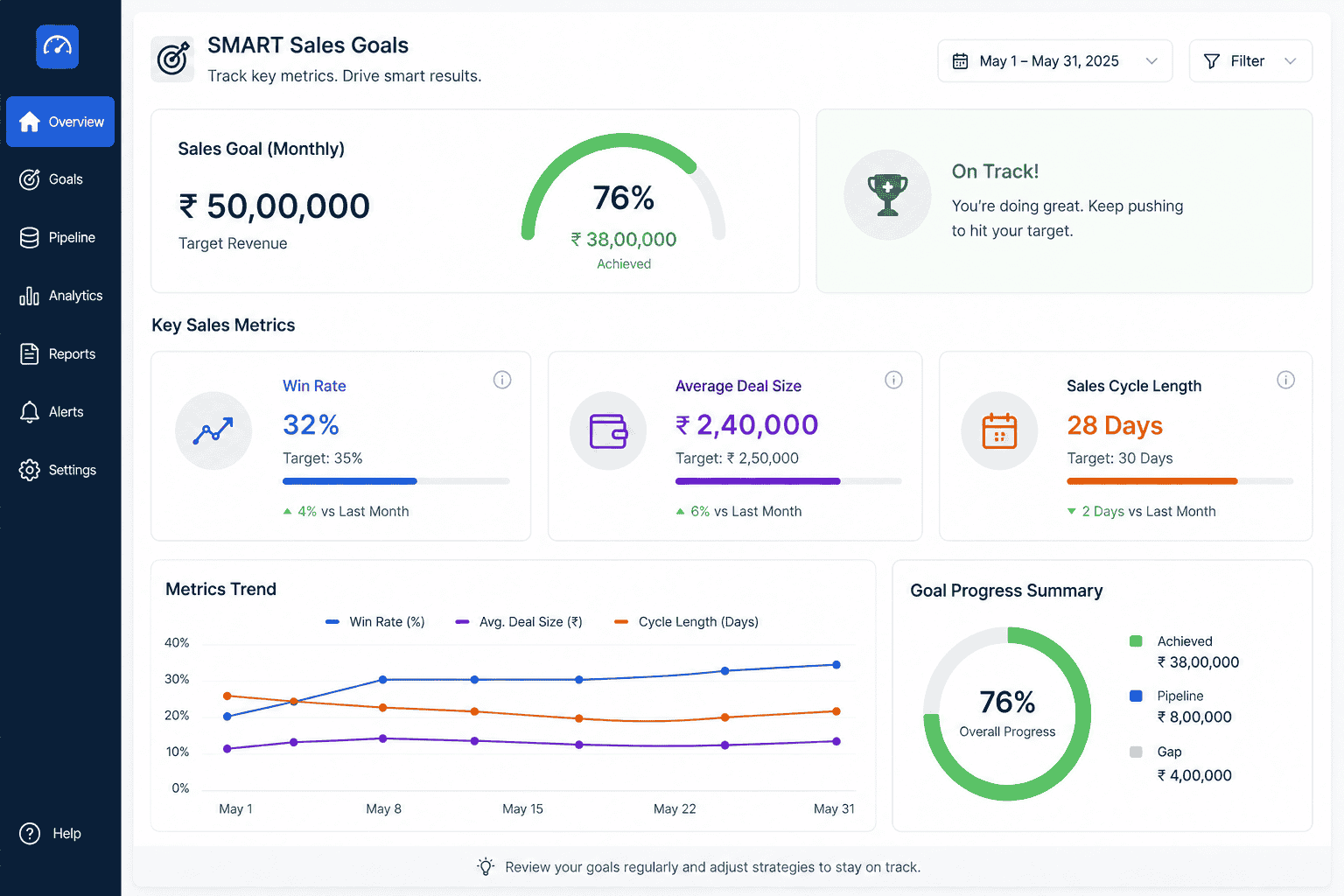 Sales Lead Tracking Dashboard